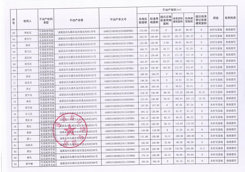 河頭鎮(zhèn)吾良村委會(huì)向村經(jīng)濟(jì)合作社不動(dòng)產(chǎn)登記公告（第一批次）_頁(yè)面_5.jpg