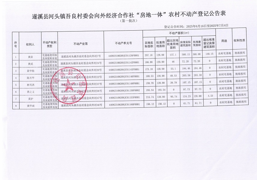 河頭鎮(zhèn)吾良村委會向外經(jīng)濟(jì)合作社不動產(chǎn)登記公告_頁面_2.jpg
