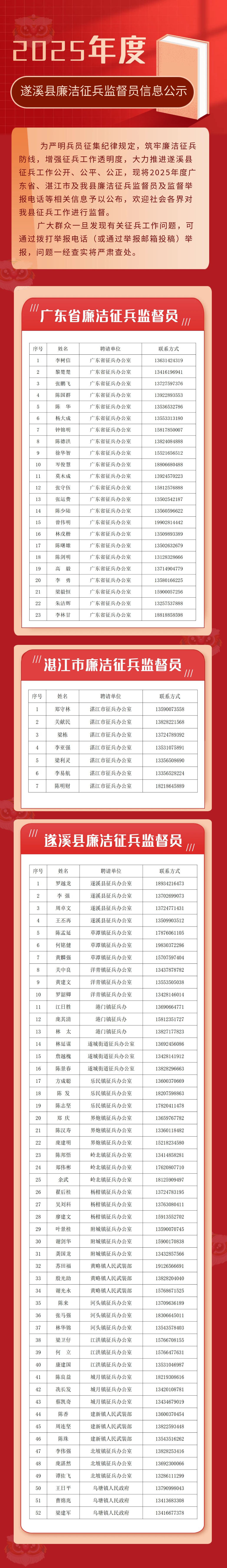 2025年度遂溪縣廉潔征兵監(jiān)督員信息公示.jpg