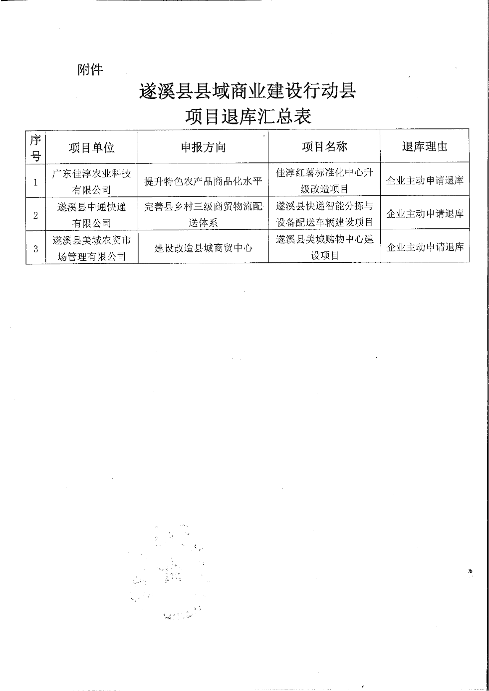 關于遂溪縣縣域商業(yè)建設行動縣項目退庫的公示_02.png