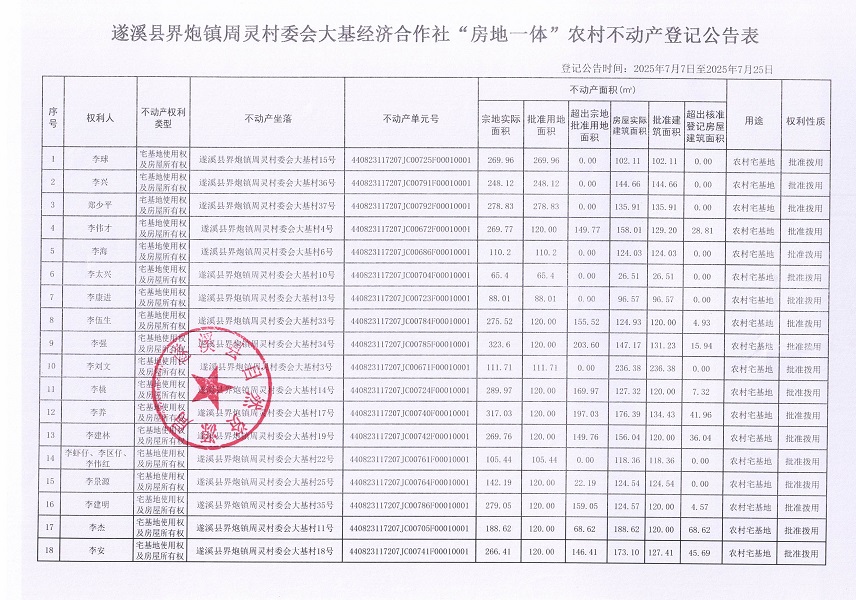 界炮鎮(zhèn)周靈村委會大基經(jīng)濟合作社不動產(chǎn)登記公告_頁面_2.jpg