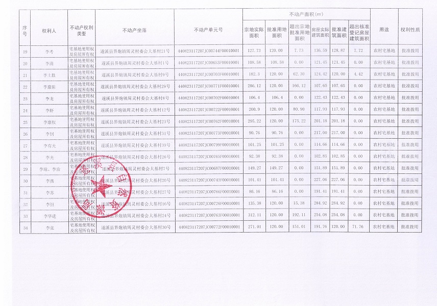 界炮鎮(zhèn)周靈村委會大基經(jīng)濟合作社不動產(chǎn)登記公告_頁面_3.jpg
