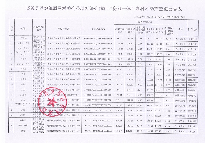 界炮鎮(zhèn)周靈村委會(huì)公塘經(jīng)濟(jì)合作社不動(dòng)產(chǎn)登記公告_頁面_2.jpg