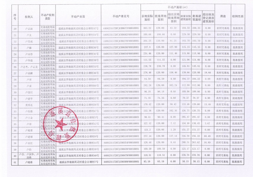 界炮鎮(zhèn)周靈村委會(huì)公塘經(jīng)濟(jì)合作社不動(dòng)產(chǎn)登記公告_頁面_3.jpg