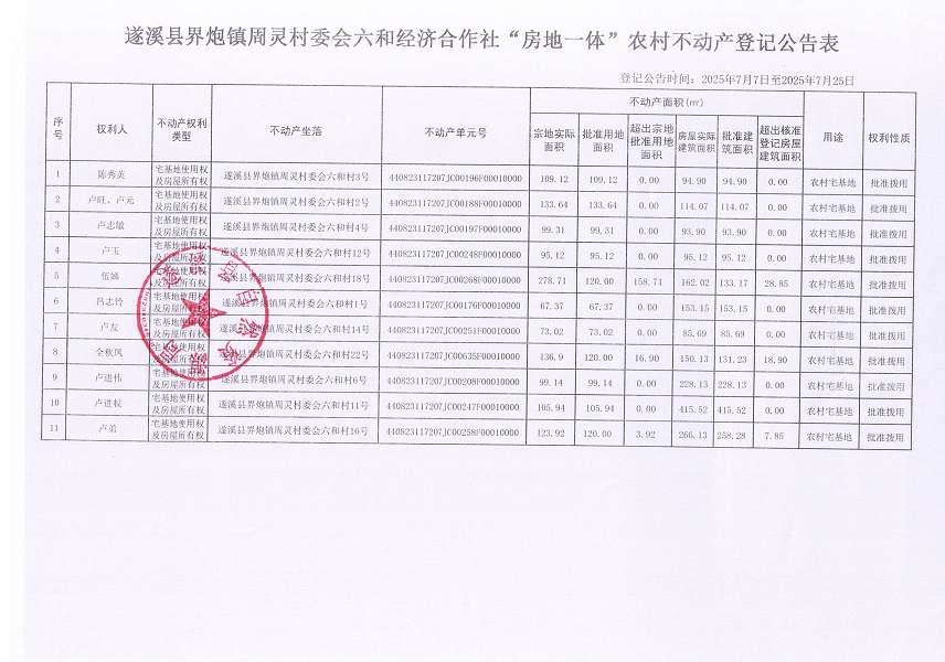 界炮鎮(zhèn)周靈村委會六和經(jīng)濟合作社不動產(chǎn)登記公告_頁面_2.jpg