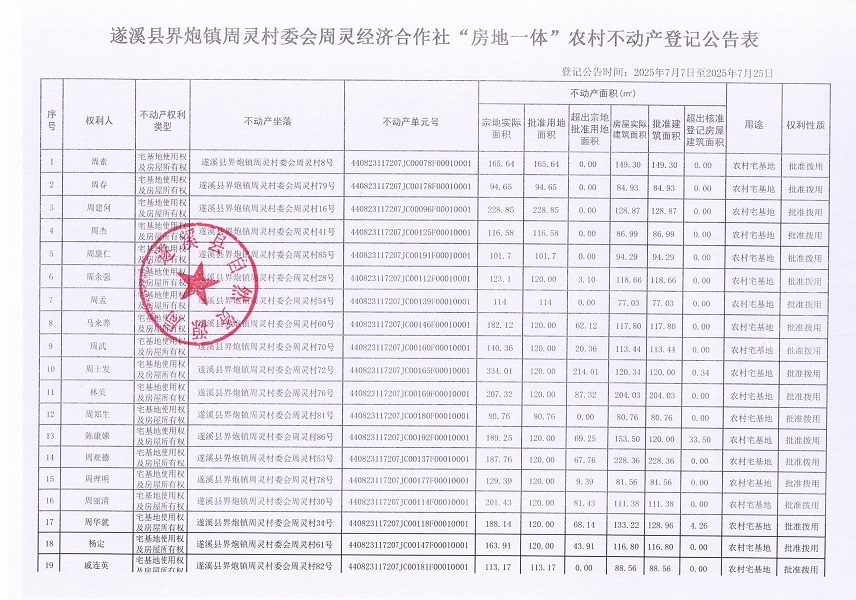 界炮鎮(zhèn)周靈村委會周靈經(jīng)濟合作社不動產(chǎn)登記公告_頁面_2.jpg