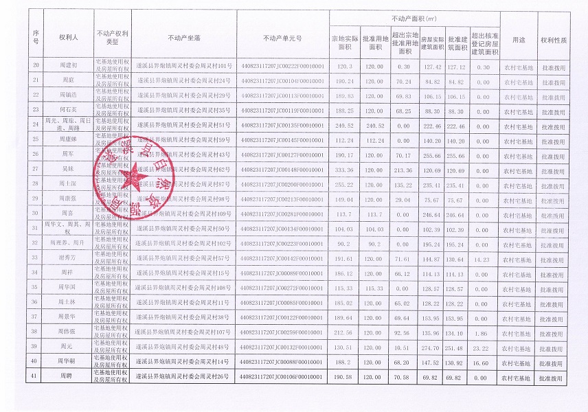 界炮鎮(zhèn)周靈村委會周靈經(jīng)濟合作社不動產(chǎn)登記公告_頁面_3.jpg