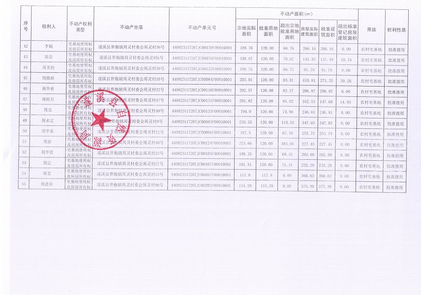 界炮鎮(zhèn)周靈村委會周靈經(jīng)濟合作社不動產(chǎn)登記公告_頁面_4.jpg