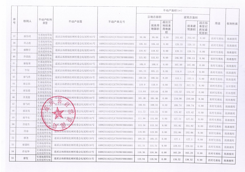 楊柑鎮(zhèn)松樹村委會(huì)坑尾經(jīng)濟(jì)合作社不動(dòng)產(chǎn)登記公告（第二批次）（歷史遺留問題）_頁(yè)面_4.jpg