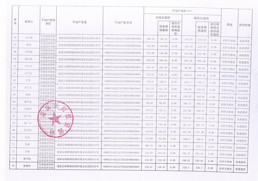 楊柑鎮(zhèn)松樹村委會(huì)坑尾經(jīng)濟(jì)合作社不動(dòng)產(chǎn)登記公告（第二批次）（歷史遺留問題）_頁(yè)面_5.jpg