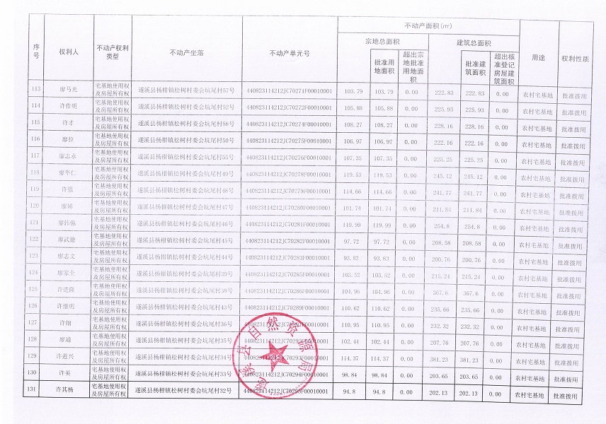楊柑鎮(zhèn)松樹村委會(huì)坑尾經(jīng)濟(jì)合作社不動(dòng)產(chǎn)登記公告（第二批次）（歷史遺留問題）_頁(yè)面_8.jpg