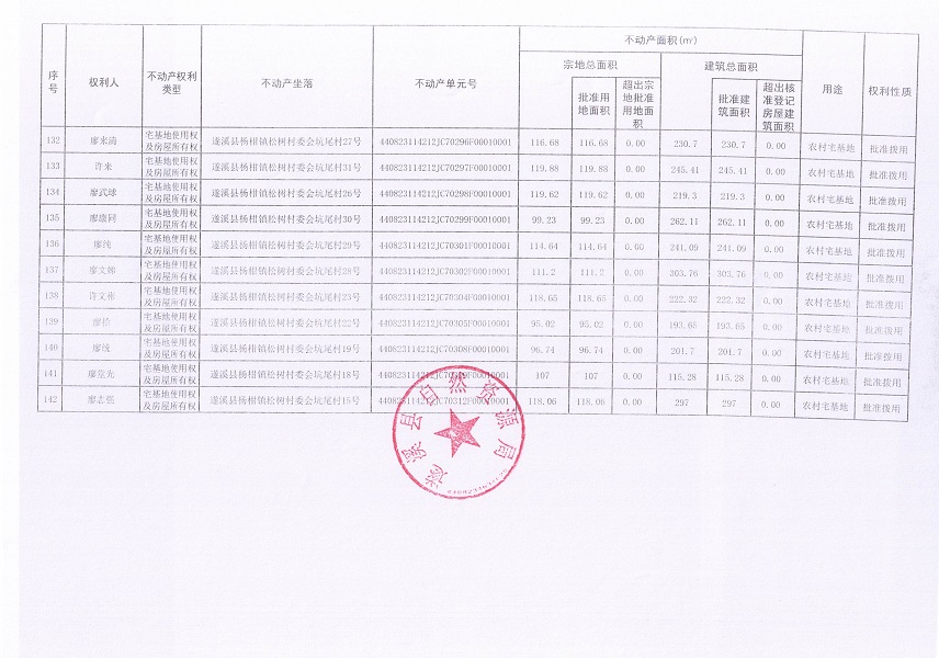 楊柑鎮(zhèn)松樹村委會(huì)坑尾經(jīng)濟(jì)合作社不動(dòng)產(chǎn)登記公告（第二批次）（歷史遺留問題）_頁(yè)面_9.jpg