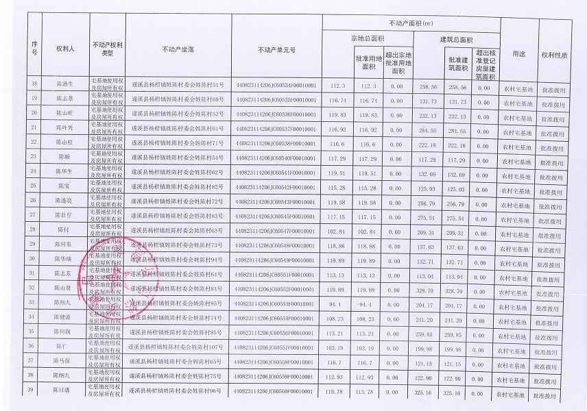 楊柑鎮(zhèn)姓陳村委會進(jìn)塘、老麥、麥四、姓陳等五個(gè)經(jīng)濟(jì)合作社不動產(chǎn)登記公告（第二批次）（歷史遺留問題）_頁面_3.jpg