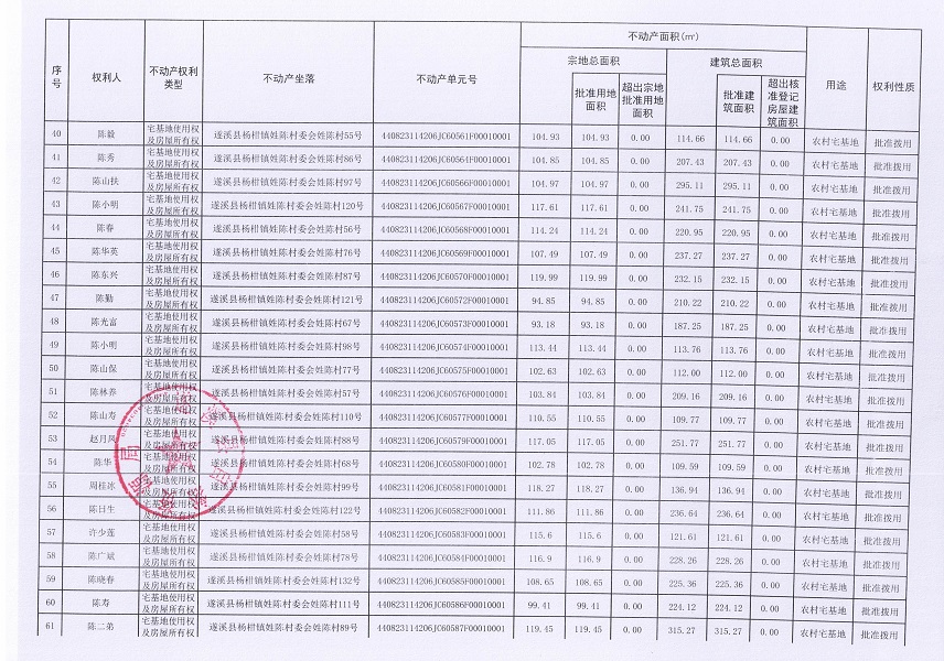 楊柑鎮(zhèn)姓陳村委會進(jìn)塘、老麥、麥四、姓陳等五個(gè)經(jīng)濟(jì)合作社不動產(chǎn)登記公告（第二批次）（歷史遺留問題）_頁面_4.jpg