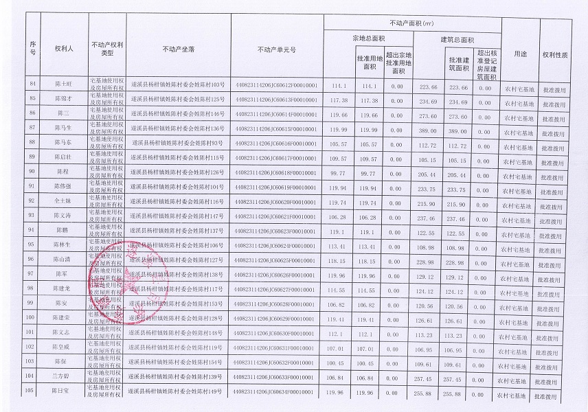 楊柑鎮(zhèn)姓陳村委會進(jìn)塘、老麥、麥四、姓陳等五個(gè)經(jīng)濟(jì)合作社不動產(chǎn)登記公告（第二批次）（歷史遺留問題）_頁面_6.jpg
