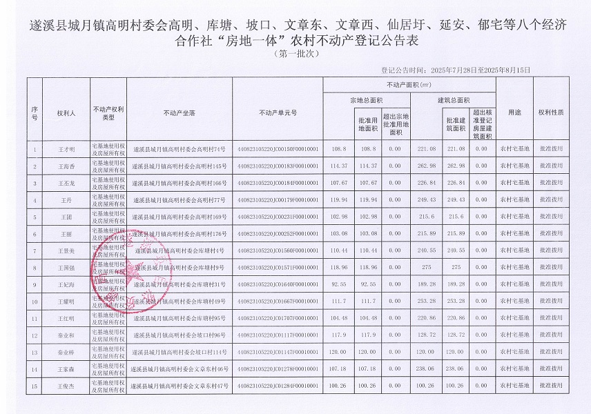 城月鎮(zhèn)高明村委會(huì)高明、庫(kù)塘、坡口、文章東、文章西、仙居圩、延安、郁宅等八個(gè)經(jīng)濟(jì)合作社不動(dòng)產(chǎn)登記公告（第一批次）（歷史遺留問題）_頁面_2.jpg