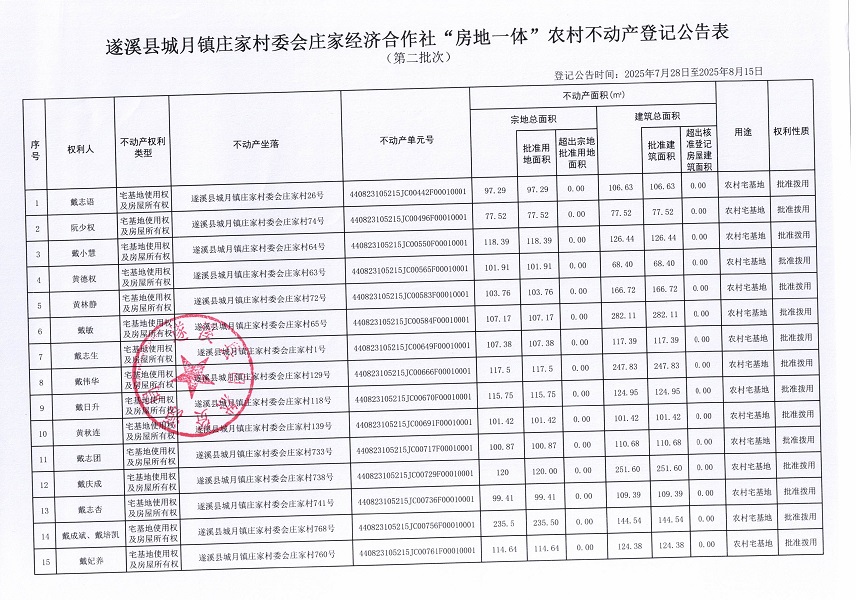 城月鎮(zhèn)莊家村委會莊家經(jīng)濟合作社不動產(chǎn)登記公告（第二批次）（歷史遺留問題）_頁面_2.jpg