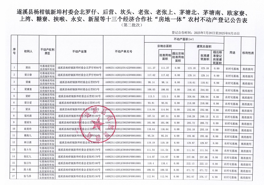 楊柑鎮(zhèn)新埠村委會(huì)北羅仔等十三個(gè)經(jīng)濟(jì)合作社不動(dòng)產(chǎn)登記公告（第二批次）（歷史遺留問題）_頁(yè)面_2.jpg