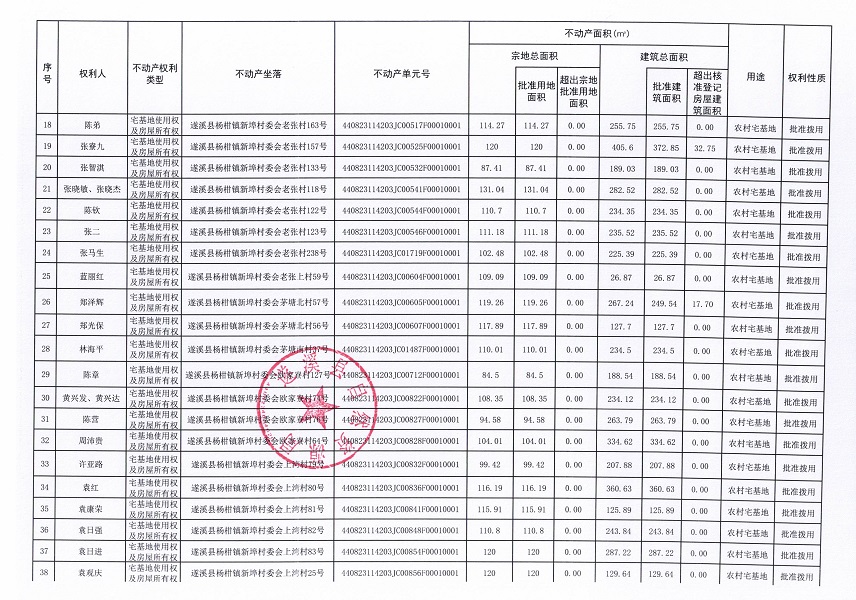 楊柑鎮(zhèn)新埠村委會(huì)北羅仔等十三個(gè)經(jīng)濟(jì)合作社不動(dòng)產(chǎn)登記公告（第二批次）（歷史遺留問題）_頁(yè)面_3.jpg