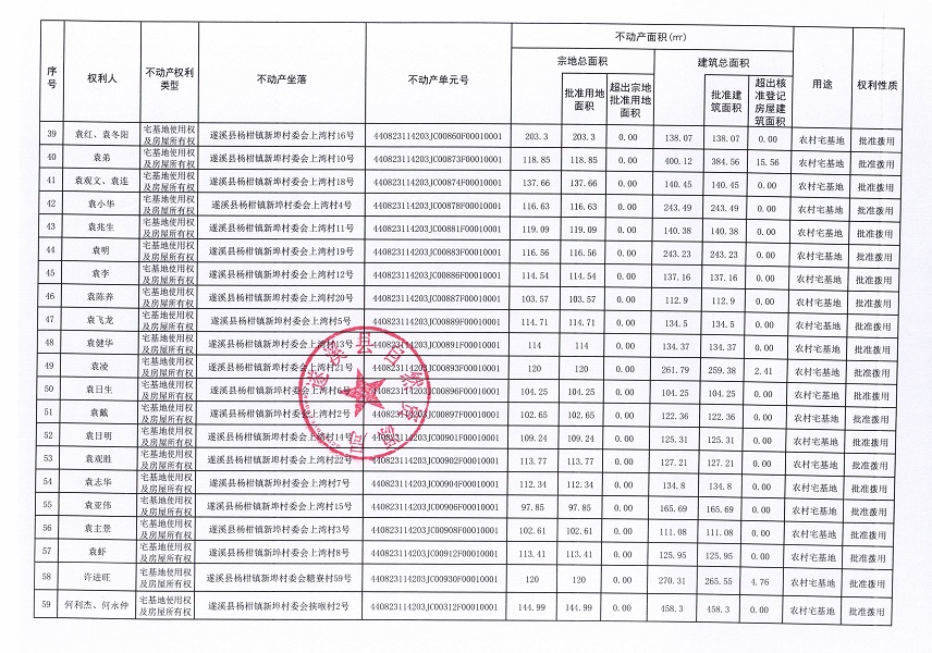 楊柑鎮(zhèn)新埠村委會(huì)北羅仔等十三個(gè)經(jīng)濟(jì)合作社不動(dòng)產(chǎn)登記公告（第二批次）（歷史遺留問題）_頁(yè)面_4.jpg