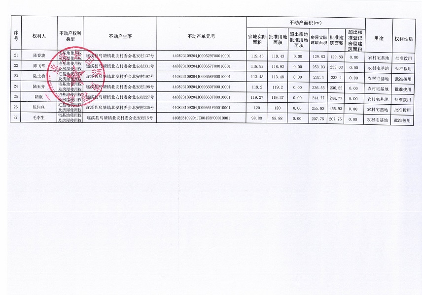 烏塘鎮(zhèn)北安村委會(huì)北安經(jīng)濟(jì)合作社不動(dòng)產(chǎn)登記公告（第二批次）（歷史遺留問題）_頁(yè)面_3.jpg
