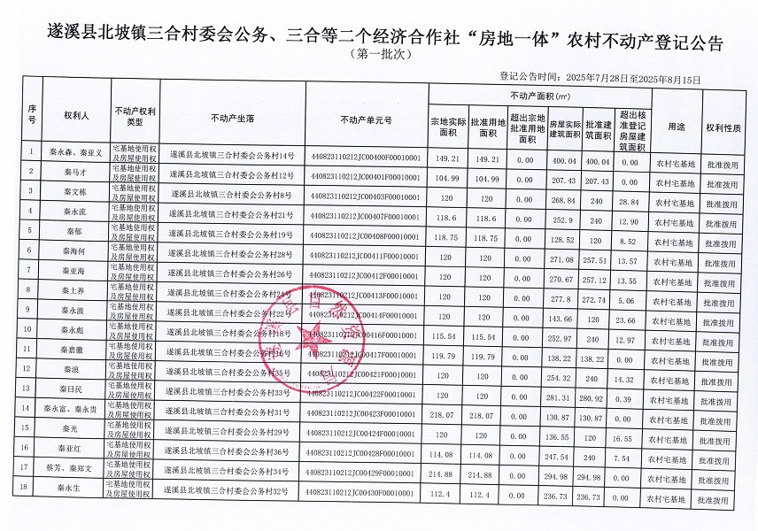 北坡鎮(zhèn)三合村委會公務等二個經(jīng)濟合作社不動產(chǎn)登記公告（第一批次）（歷史遺留問題）_頁面_2.jpg