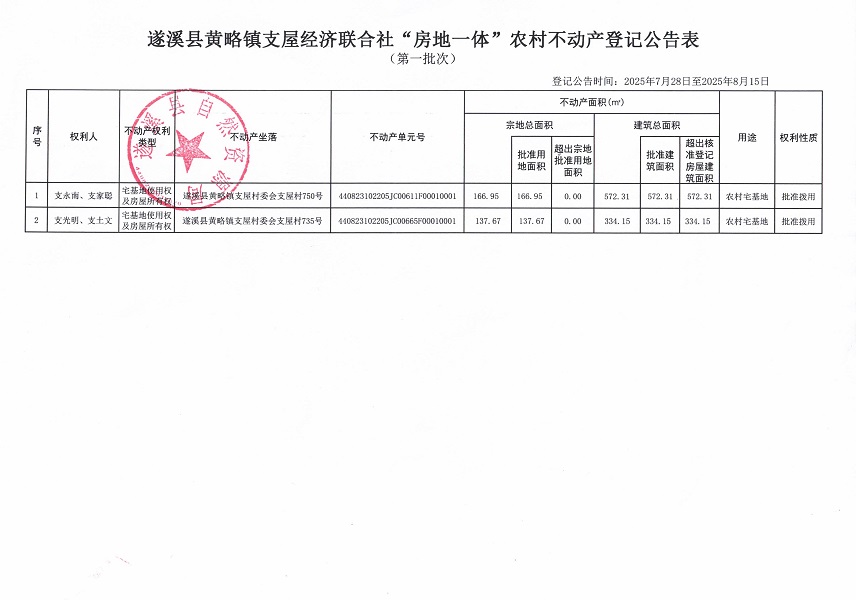 黃略鎮(zhèn)支屋經(jīng)濟(jì)聯(lián)合社不動(dòng)產(chǎn)登記公告（第一批次）（歷史遺留問(wèn)題）_頁(yè)面_2.jpg