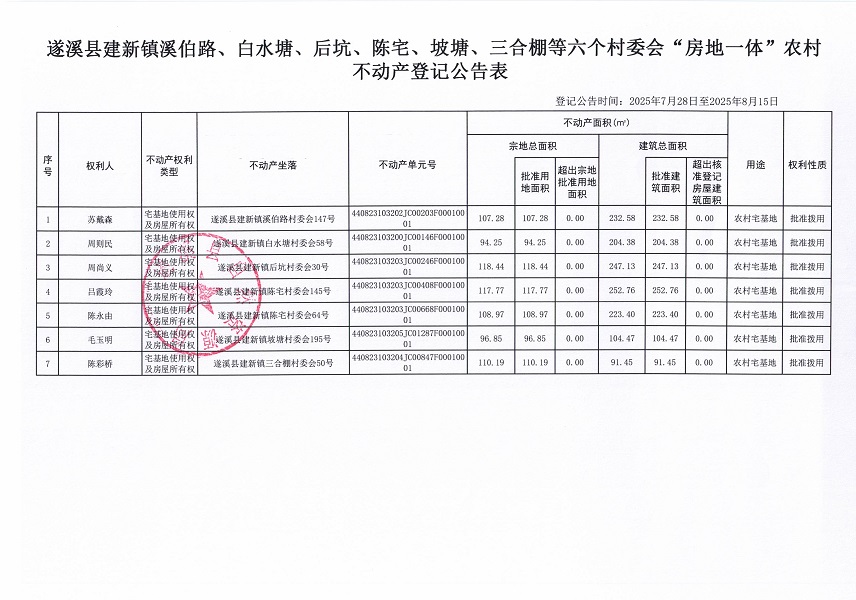 建新鎮(zhèn)溪伯路、白水塘等六個(gè)村委會(huì)不動(dòng)產(chǎn)登記公告（歷史遺留問(wèn)題）_頁(yè)面_2.jpg