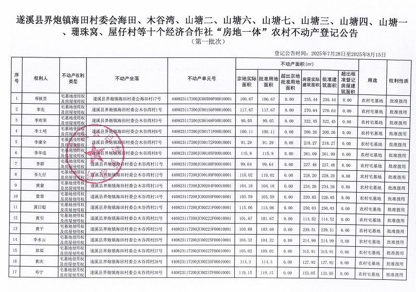 界炮鎮(zhèn)海田村委會海田、木谷灣等十個經(jīng)濟(jì)合作社不動產(chǎn)登記公告（第一批次）（歷史遺留問題）_頁面_2.jpg