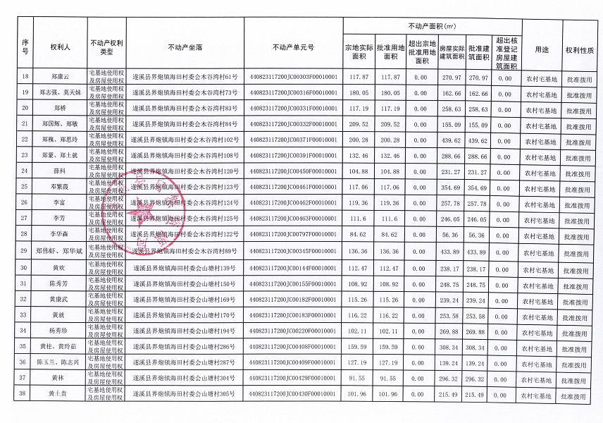 界炮鎮(zhèn)海田村委會海田、木谷灣等十個經(jīng)濟(jì)合作社不動產(chǎn)登記公告（第一批次）（歷史遺留問題）_頁面_3.jpg