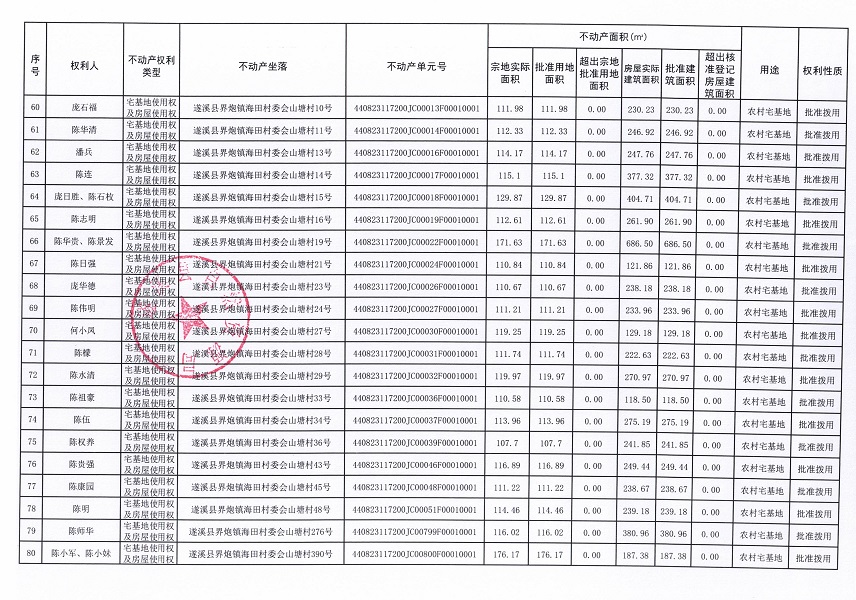 界炮鎮(zhèn)海田村委會海田、木谷灣等十個經(jīng)濟(jì)合作社不動產(chǎn)登記公告（第一批次）（歷史遺留問題）_頁面_5.jpg