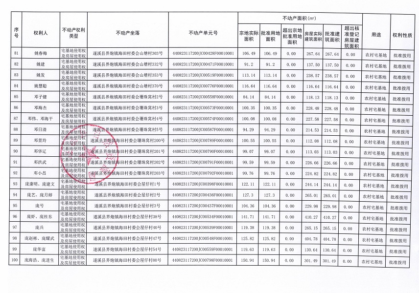 界炮鎮(zhèn)海田村委會海田、木谷灣等十個經(jīng)濟(jì)合作社不動產(chǎn)登記公告（第一批次）（歷史遺留問題）_頁面_6.jpg