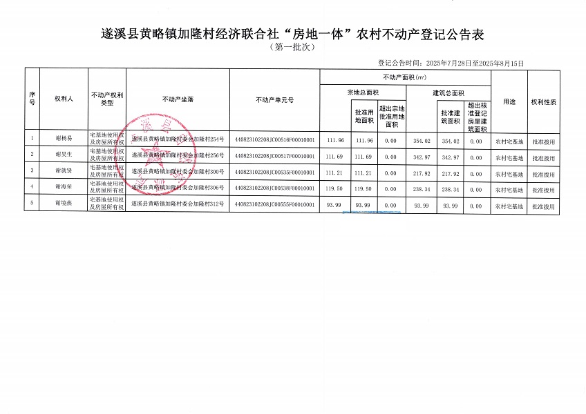 黃略鎮(zhèn)加隆村經(jīng)濟聯(lián)合社不動產(chǎn)登記公告（第一批次）（歷史遺留問題）_頁面_2.jpg