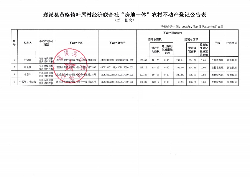 黃略鎮(zhèn)葉屋村經(jīng)濟(jì)聯(lián)合社不動產(chǎn)登記公告（第一批次）（歷史遺留問題）_頁面_2.jpg