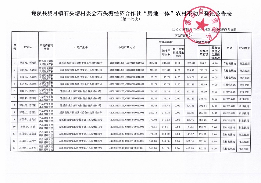 城月鎮(zhèn)石頭塘村委會石頭塘經(jīng)濟(jì)合作社不動產(chǎn)登記公告（第一批次）（歷史遺留問題）_頁面_2.jpg
