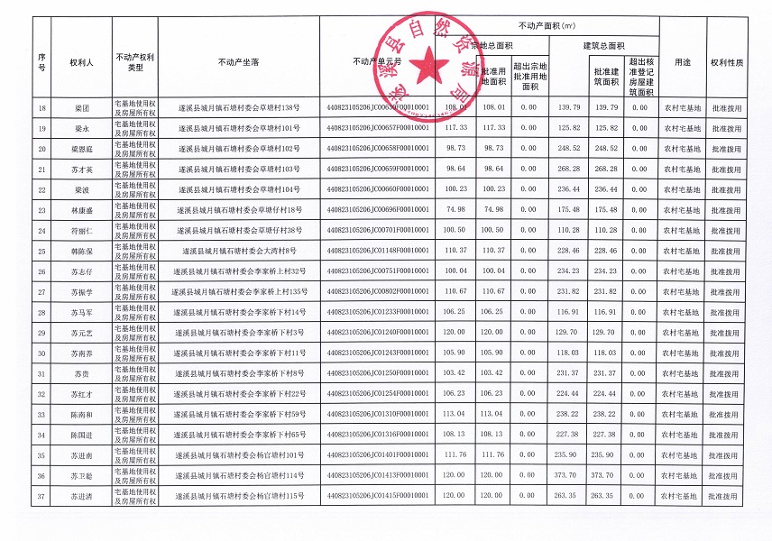 城月鎮(zhèn)石塘村委會(huì)班魚塘等七個(gè)經(jīng)濟(jì)合作社不動(dòng)產(chǎn)登記公告（第一批次）（歷史遺留問(wèn)題）_頁(yè)面_3.jpg