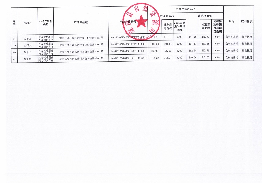 城月鎮(zhèn)石塘村委會(huì)班魚塘等七個(gè)經(jīng)濟(jì)合作社不動(dòng)產(chǎn)登記公告（第一批次）（歷史遺留問(wèn)題）_頁(yè)面_4.jpg