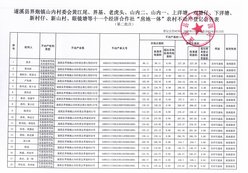 界炮鎮(zhèn)山內(nèi)村委會(huì)黃江尾等十一個(gè)經(jīng)濟(jì)合作社不動(dòng)產(chǎn)登記公告（歷史遺留問題）_頁面_2.jpg
