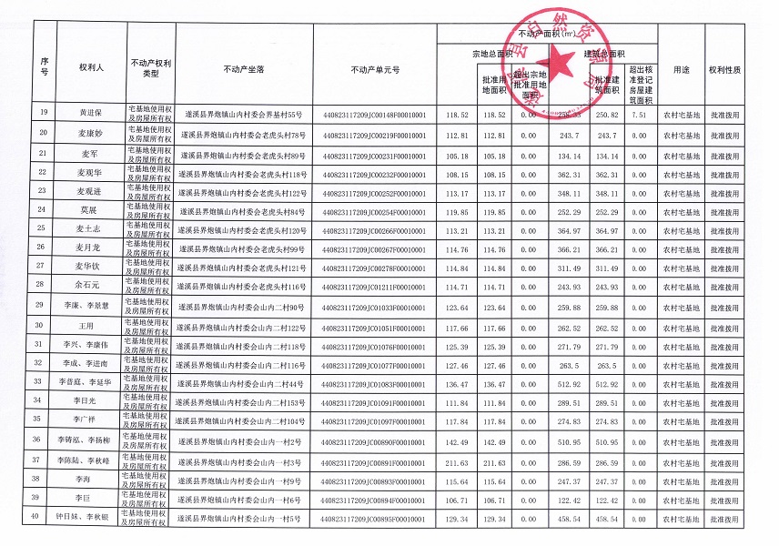 界炮鎮(zhèn)山內(nèi)村委會(huì)黃江尾等十一個(gè)經(jīng)濟(jì)合作社不動(dòng)產(chǎn)登記公告（歷史遺留問題）_頁面_3.jpg
