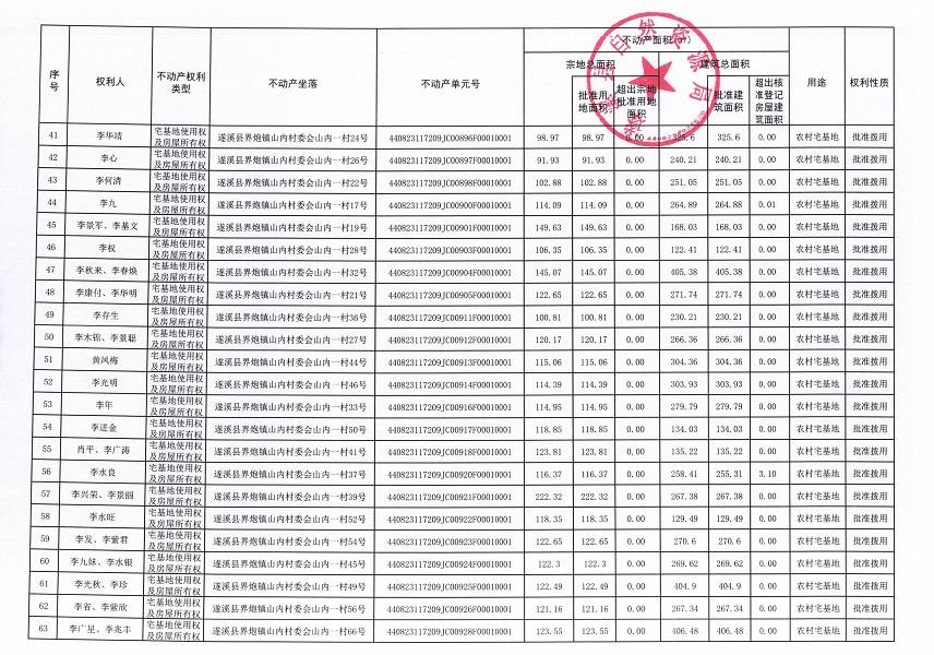 界炮鎮(zhèn)山內(nèi)村委會(huì)黃江尾等十一個(gè)經(jīng)濟(jì)合作社不動(dòng)產(chǎn)登記公告（歷史遺留問題）_頁面_4.jpg