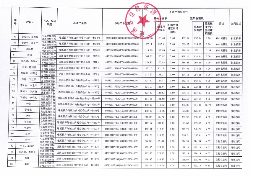 界炮鎮(zhèn)山內(nèi)村委會(huì)黃江尾等十一個(gè)經(jīng)濟(jì)合作社不動(dòng)產(chǎn)登記公告（歷史遺留問題）_頁面_5.jpg