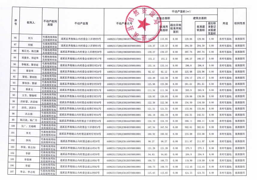 界炮鎮(zhèn)山內(nèi)村委會(huì)黃江尾等十一個(gè)經(jīng)濟(jì)合作社不動(dòng)產(chǎn)登記公告（歷史遺留問題）_頁面_6.jpg