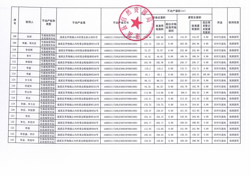 界炮鎮(zhèn)山內(nèi)村委會(huì)黃江尾等十一個(gè)經(jīng)濟(jì)合作社不動(dòng)產(chǎn)登記公告（歷史遺留問題）_頁面_7.jpg