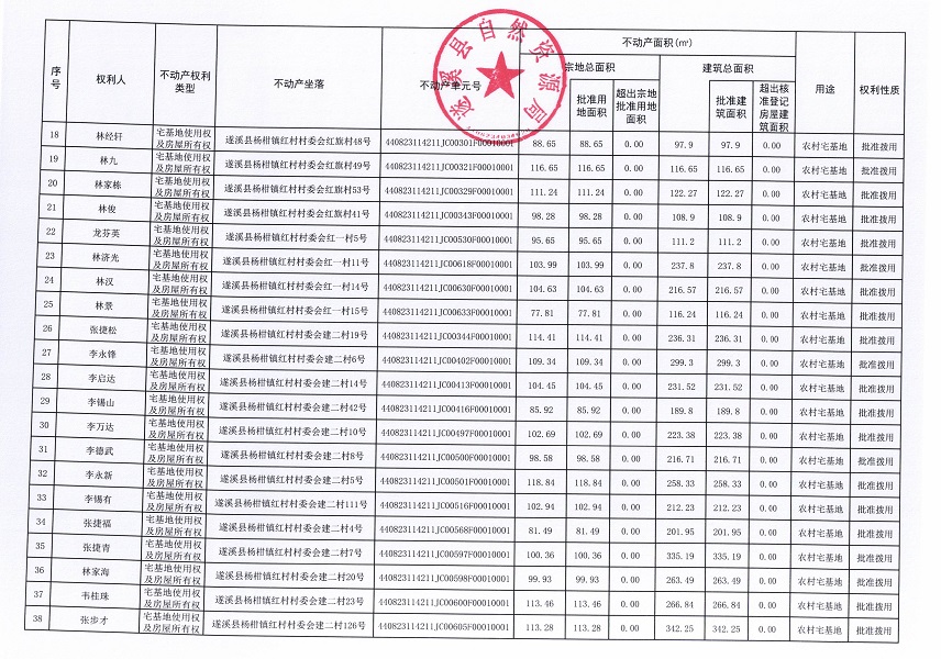 楊柑鎮(zhèn)紅村村委會(huì)紅二等八個(gè)經(jīng)濟(jì)合作社不動(dòng)產(chǎn)登記公告（第二批次）（歷史遺留問(wèn)題）_頁(yè)面_3.jpg