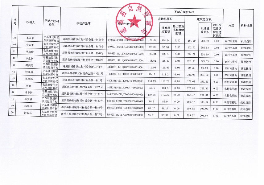 楊柑鎮(zhèn)紅村村委會(huì)紅二等八個(gè)經(jīng)濟(jì)合作社不動(dòng)產(chǎn)登記公告（第二批次）（歷史遺留問(wèn)題）_頁(yè)面_4.jpg