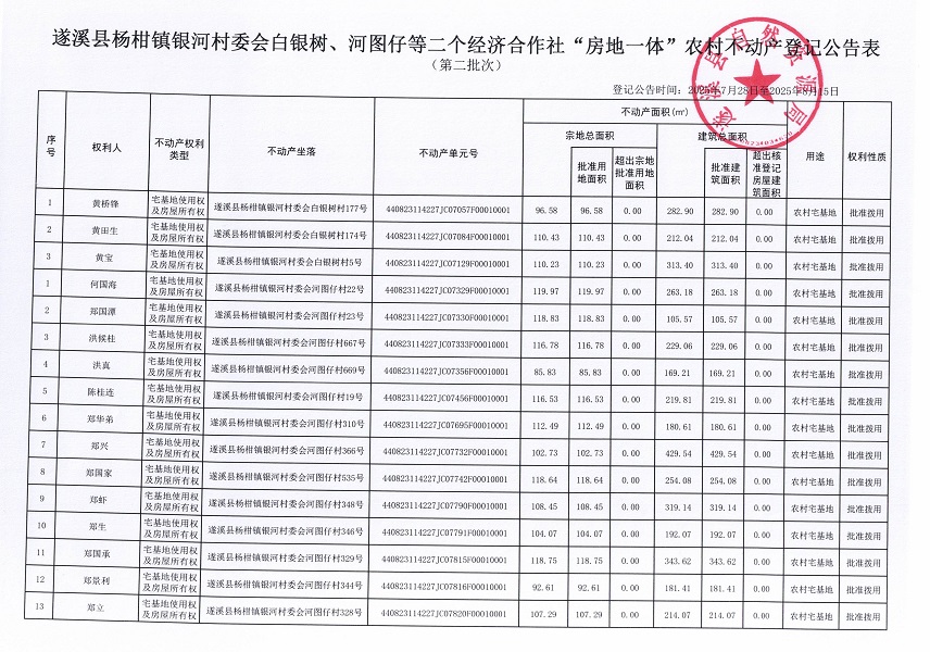 楊柑鎮(zhèn)銀河村委會白銀樹、河圖仔等二個經(jīng)濟合作社“房地一體”農(nóng)村不動產(chǎn)登記公告（第二批次）（歷史遺留問題）_頁面_2.jpg