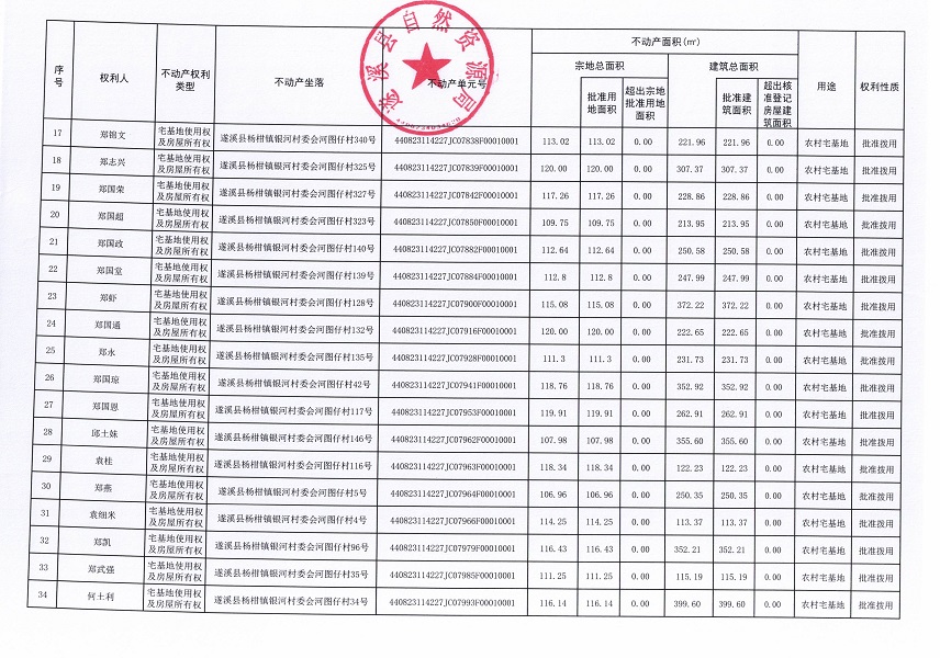 楊柑鎮(zhèn)銀河村委會白銀樹、河圖仔等二個經(jīng)濟合作社“房地一體”農(nóng)村不動產(chǎn)登記公告（第二批次）（歷史遺留問題）_頁面_3.jpg