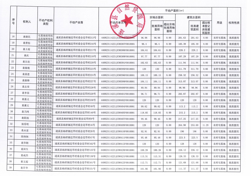 楊柑鎮(zhèn)邁草村委會(huì)后潭等五個(gè)經(jīng)濟(jì)合作社不動(dòng)產(chǎn)登記公告（第二批次）（歷史遺留問(wèn)題）_頁(yè)面_3.jpg