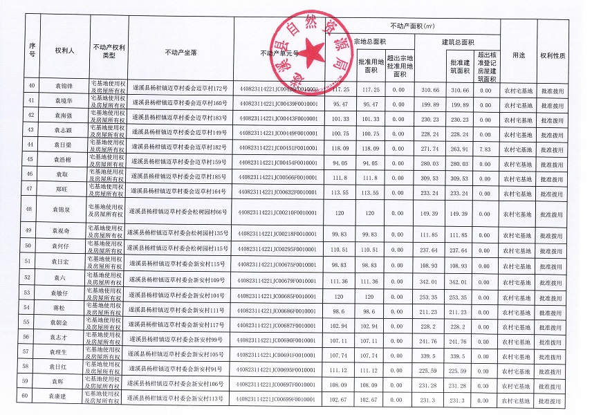 楊柑鎮(zhèn)邁草村委會(huì)后潭等五個(gè)經(jīng)濟(jì)合作社不動(dòng)產(chǎn)登記公告（第二批次）（歷史遺留問(wèn)題）_頁(yè)面_4.jpg