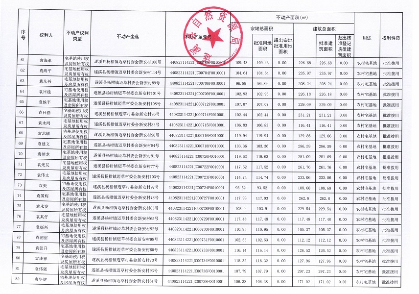 楊柑鎮(zhèn)邁草村委會(huì)后潭等五個(gè)經(jīng)濟(jì)合作社不動(dòng)產(chǎn)登記公告（第二批次）（歷史遺留問(wèn)題）_頁(yè)面_5.jpg